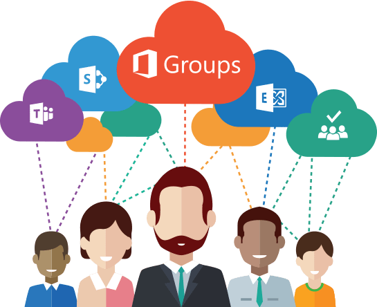 Explore About Microsoft Office 365 Groups Office 365 Groups Vs Teams