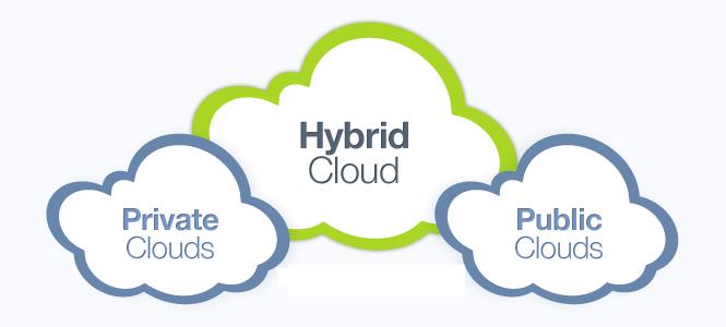 What Is Hybrid Cloud