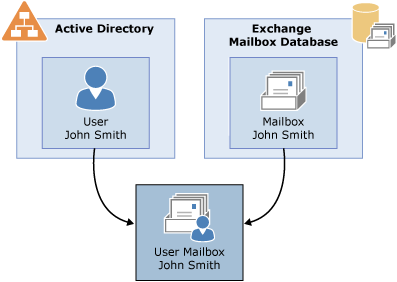Restore Deleted Active Directory