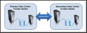 SQL Server disaster recovery