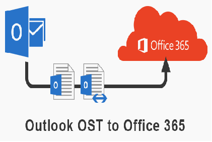 Import Outlook OST to Office 365