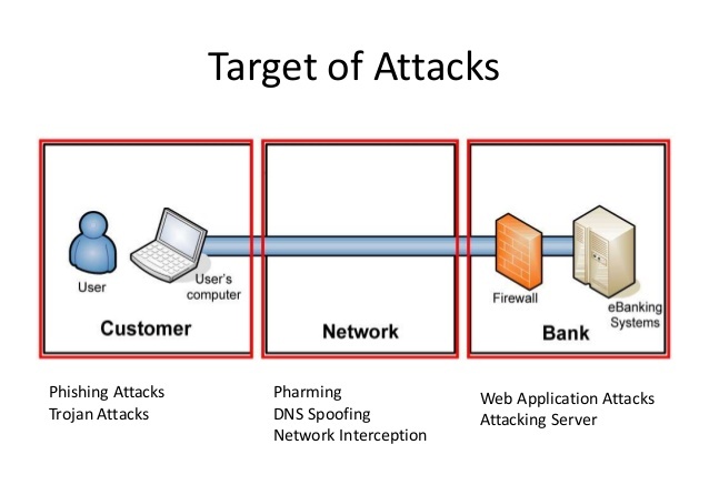 how to prevent spear phishing