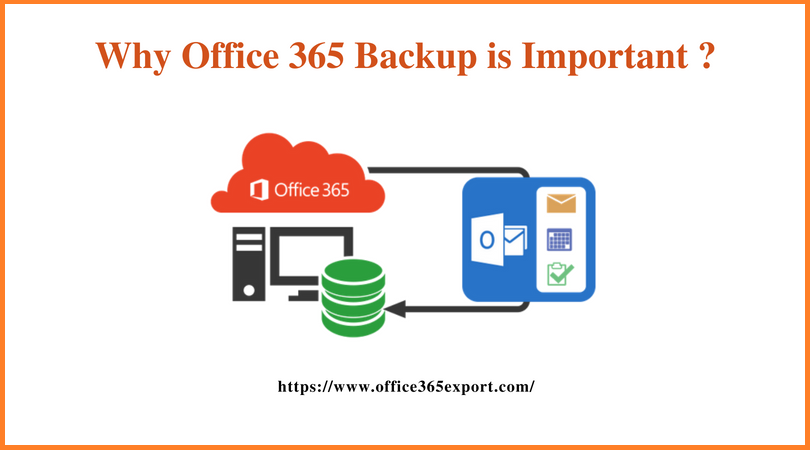 backup Office 365 Emails