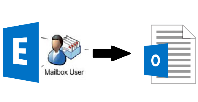 exporting mailbox exchange 2010